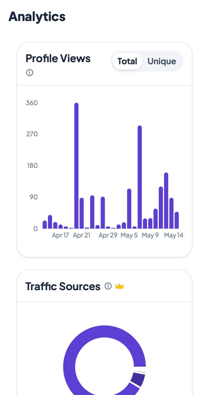 Analytics showing profile views over time and traffic sources.